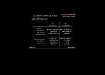 El médico y la matriz de Assael